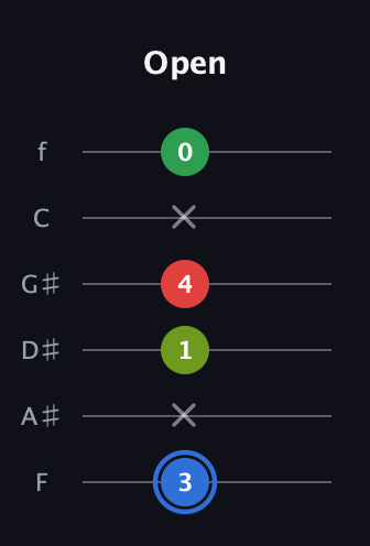 G♯ Augmented Added 13th guitar tab — Open (3 x 1 4 x 0) in Half-Step Down (E♭A♭D♭G♭B♭E♭) · Capo 2