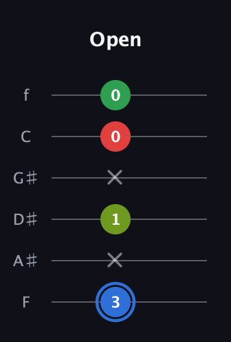G♯ Augmented Added 13th guitar tab — Open (3 x 1 x 0 0) in Half-Step Down (E♭A♭D♭G♭B♭E♭) · Capo 2