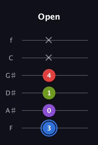 G♯ Augmented Added 2nd guitar tab — Open (3 0 1 4 x x) in Half-Step Down (E♭A♭D♭G♭B♭E♭) · Capo 2
