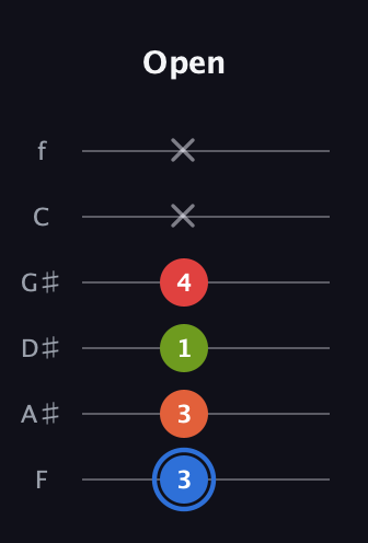 G♯ Augmented Added 4th guitar tab — Open (3 3 1 4 x x) in Half-Step Down (E♭A♭D♭G♭B♭E♭) · Capo 2