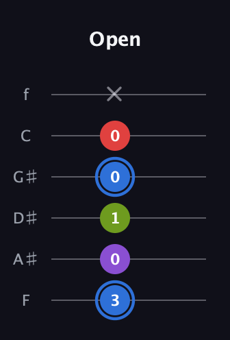 G♯ Augmented Added 9th guitar tab — Open (3 0 1 0 0 x) in Half-Step Down (E♭A♭D♭G♭B♭E♭) · Capo 2