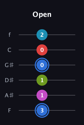 G♯ Augmented-major 7th Sharp 9th guitar tab — Open (3 1 1 0 0 2) in Half-Step Down (E♭A♭D♭G♭B♭E♭) · Capo 2