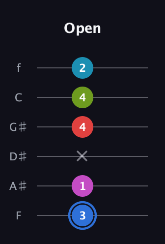 G♯ Augmented-major 7th Sharp 9th guitar tab — Open (3 1 x 4 4 2) in Half-Step Down (E♭A♭D♭G♭B♭E♭) · Capo 2
