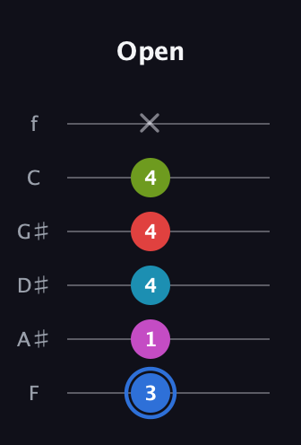 G♯ Augmented-major 7th Sharp 9th guitar tab — Open (3 1 4 4 4 x) in Half-Step Down (E♭A♭D♭G♭B♭E♭) · Capo 2