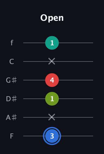 G♯ Augmented Sharp 13th guitar tab — Open (3 x 1 4 x 1) in Half-Step Down (E♭A♭D♭G♭B♭E♭) · Capo 2