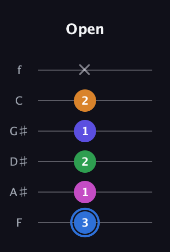 G♯ Diminished 7th Flat 9th guitar tab — Open (3 1 2 1 2 x) in Half-Step Down (E♭A♭D♭G♭B♭E♭) · Capo 2