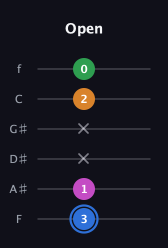G♯ Diminished 7th Sharp 9th guitar tab — Open (3 1 x x 2 0) in Half-Step Down (E♭A♭D♭G♭B♭E♭) · Capo 2