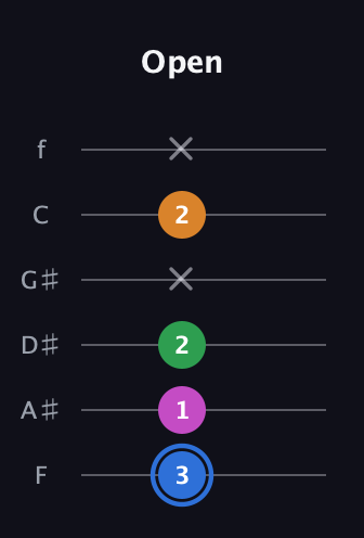 G♯ Diminished 7th guitar tab — Open (3 1 2 x 2 x) in Half-Step Down (E♭A♭D♭G♭B♭E♭) · Capo 2