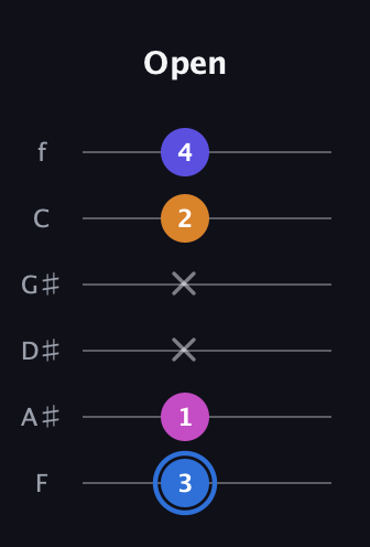 G♯ Diminished Flat 9th guitar tab — Open (3 1 x x 2 4) in Half-Step Down (E♭A♭D♭G♭B♭E♭) · Capo 2