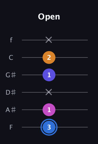 G♯ Diminished Flat 9th guitar tab — Open (3 1 x 1 2 x) in Half-Step Down (E♭A♭D♭G♭B♭E♭) · Capo 2