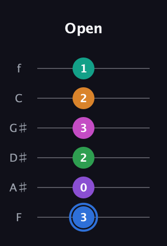 G♯ Diminished ninth Sharp 13th guitar tab — Open (3 0 2 3 2 1) in Half-Step Down (E♭A♭D♭G♭B♭E♭) · Capo 2