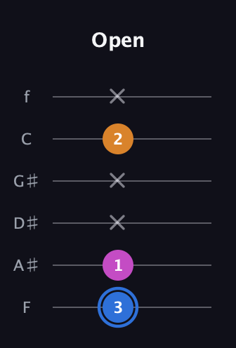 G♯ Diminished Sharp 9th guitar tab — Open (3 1 x x 2 x) in Half-Step Down (E♭A♭D♭G♭B♭E♭) · Capo 2