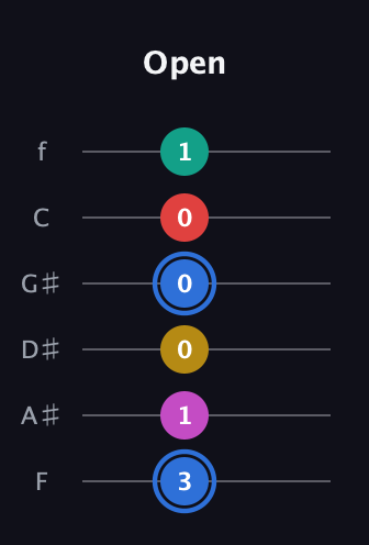 G♯ Dominant 7th Sharp 9th guitar tab — Open (3 1 0 0 0 1) in Half-Step Down (E♭A♭D♭G♭B♭E♭) · Capo 2