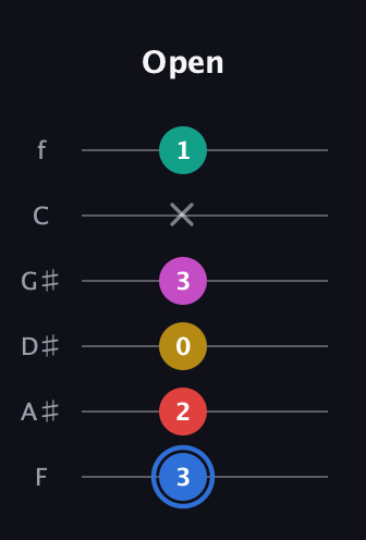 G♯ Dominant 7th Sharp 9th guitar tab — Open (3 2 0 3 x 1) in Half-Step Down (E♭A♭D♭G♭B♭E♭) · Capo 2