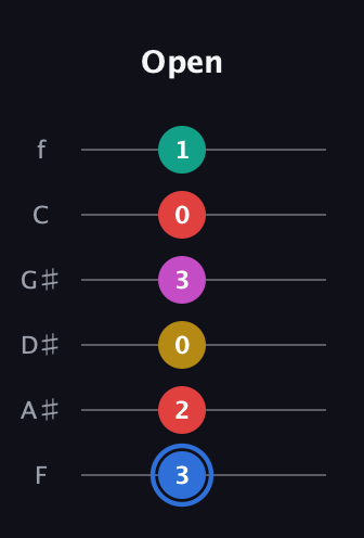 G♯ Dominant 7th Sharp 9th guitar tab — Open (3 2 0 3 0 1) in Half-Step Down (E♭A♭D♭G♭B♭E♭) · Capo 2