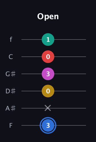 G♯ Dominant 7th Sharp 9th guitar tab — Open (3 x 0 3 0 1) in Half-Step Down (E♭A♭D♭G♭B♭E♭) · Capo 2