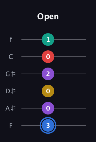 G♯ Dominant 9th Sharp 13th guitar tab — Open (3 0 0 2 0 1) in Half-Step Down (E♭A♭D♭G♭B♭E♭) · Capo 2