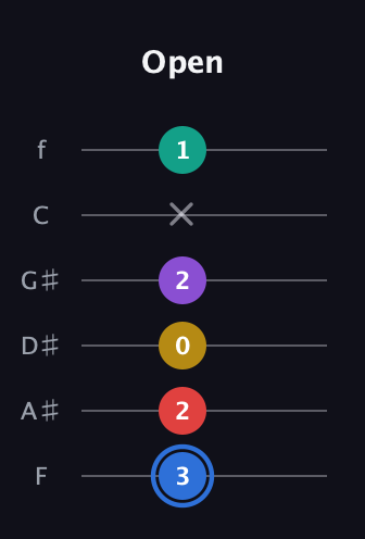 G♯ Dominant 9th Sharp 13th guitar tab — Open (3 2 0 2 x 1) in Half-Step Down (E♭A♭D♭G♭B♭E♭) · Capo 2