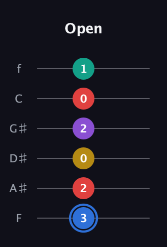 G♯ Dominant 9th Sharp 13th guitar tab — Open (3 2 0 2 0 1) in Half-Step Down (E♭A♭D♭G♭B♭E♭) · Capo 2