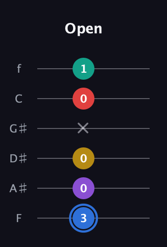 G♯ Dominant 9th Sharp 13th guitar tab — Open (3 0 0 x 0 1) in Half-Step Down (E♭A♭D♭G♭B♭E♭) · Capo 2
