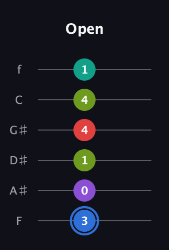 G♯ Dominant 9th Sharp 5th guitar tab — Open (3 0 1 4 4 1) in Half-Step Down (E♭A♭D♭G♭B♭E♭) · Capo 2