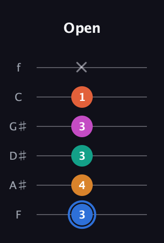 G♯ Half-Diminished 11th Sharp 9th guitar tab — Open (3 4 3 3 1 x) in Half-Step Down (E♭A♭D♭G♭B♭E♭) · Capo 2