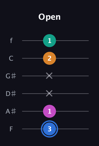 G♯ Half-Diminished 7th Sharp 13th guitar tab — Open (3 1 x x 2 1) in Half-Step Down (E♭A♭D♭G♭B♭E♭) · Capo 2