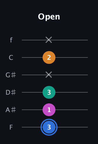 G♯ Half-Diminished 7th Sharp 13th guitar tab — Open (3 1 3 x 2 x) in Half-Step Down (E♭A♭D♭G♭B♭E♭) · Capo 2