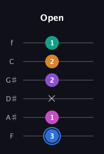 G♯ Half-Diminished 9th Sharp 13th guitar tab — Open (3 1 x 2 2 1) in Half-Step Down (E♭A♭D♭G♭B♭E♭) · Capo 2