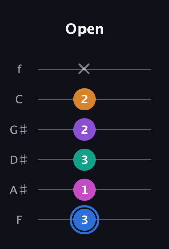 G♯ Half-Diminished 9th Sharp 13th guitar tab — Open (3 1 3 2 2 x) in Half-Step Down (E♭A♭D♭G♭B♭E♭) · Capo 2