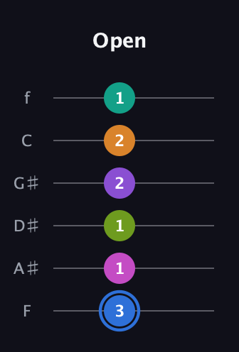 G♯ Half-Diminished 9th Sharp 5th guitar tab — Open (3 1 1 2 2 1) in Half-Step Down (E♭A♭D♭G♭B♭E♭) · Capo 2