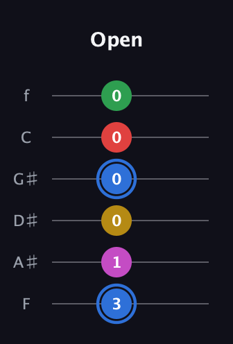 G♯ Major 6th Sharp 9th guitar tab — Open (3 1 0 0 0 0) in Half-Step Down (E♭A♭D♭G♭B♭E♭) · Capo 2