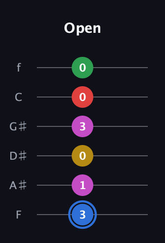 G♯ Major 6th Sharp 9th guitar tab — Open (3 1 0 3 0 0) in Half-Step Down (E♭A♭D♭G♭B♭E♭) · Capo 2