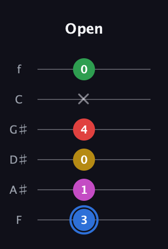 G♯ Major 6th Sharp 9th guitar tab — Open (3 1 0 4 x 0) in Half-Step Down (E♭A♭D♭G♭B♭E♭) · Capo 2