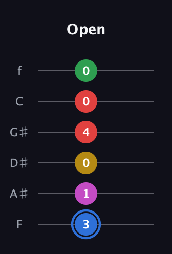 G♯ Major 6th Sharp 9th guitar tab — Open (3 1 0 4 0 0) in Half-Step Down (E♭A♭D♭G♭B♭E♭) · Capo 2