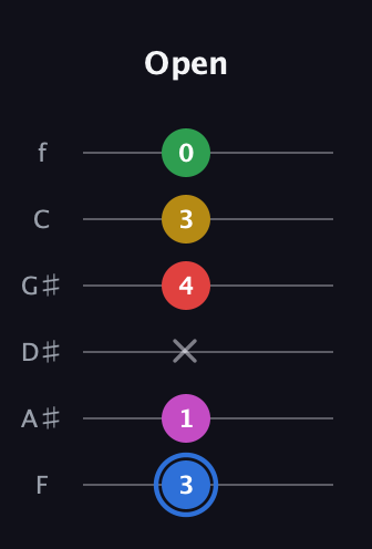 G♯ Major 6th Sharp 9th guitar tab — Open (3 1 x 4 3 0) in Half-Step Down (E♭A♭D♭G♭B♭E♭) · Capo 2