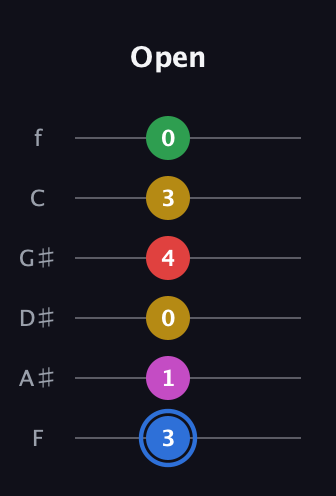 G♯ Major 6th Sharp 9th guitar tab — Open (3 1 0 4 3 0) in Half-Step Down (E♭A♭D♭G♭B♭E♭) · Capo 2