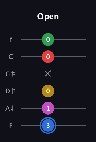 G♯ Major 6th Sharp 9th guitar tab — Open (3 1 0 x 0 0) in Half-Step Down (E♭A♭D♭G♭B♭E♭) · Capo 2
