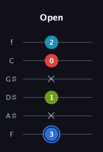 G♯ Major 7th Sharp 5th guitar tab — Open (3 x 1 x 0 2) in Half-Step Down (E♭A♭D♭G♭B♭E♭) · Capo 2