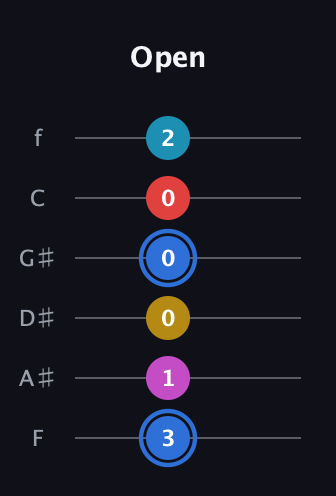 G♯ Major 7th Sharp 9th guitar tab — Open (3 1 0 0 0 2) in Half-Step Down (E♭A♭D♭G♭B♭E♭) · Capo 2