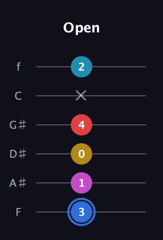 G♯ Major 7th Sharp 9th guitar tab — Open (3 1 0 4 x 2) in Half-Step Down (E♭A♭D♭G♭B♭E♭) · Capo 2