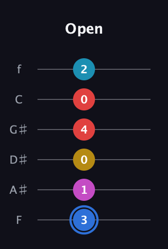 G♯ Major 7th Sharp 9th guitar tab — Open (3 1 0 4 0 2) in Half-Step Down (E♭A♭D♭G♭B♭E♭) · Capo 2
