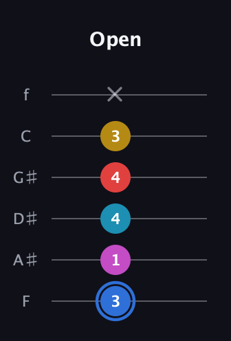G♯ Major 7th Sharp 9th guitar tab — Open (3 1 4 4 3 x) in Half-Step Down (E♭A♭D♭G♭B♭E♭) · Capo 2