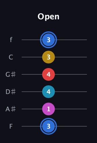 G♯ Major 7th Sharp 9th guitar tab — Open (3 1 4 4 3 3) in Half-Step Down (E♭A♭D♭G♭B♭E♭) · Capo 2