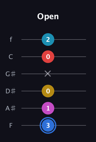 G♯ Major 7th Sharp 9th guitar tab — Open (3 1 0 x 0 2) in Half-Step Down (E♭A♭D♭G♭B♭E♭) · Capo 2