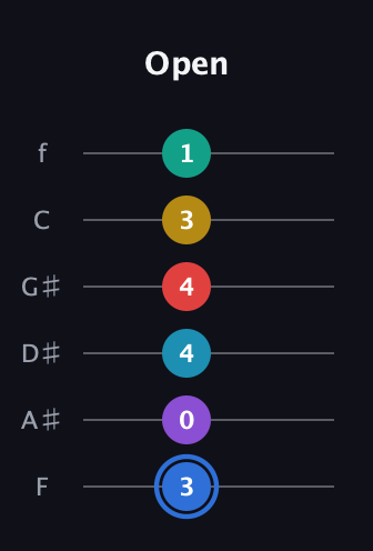 G♯ Major 9th Sharp 13th guitar tab — Open (3 0 4 4 3 1) in Half-Step Down (E♭A♭D♭G♭B♭E♭) · Capo 2