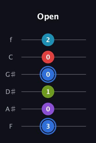 G♯ Major 9th Sharp 5th guitar tab — Open (3 0 1 0 0 2) in Half-Step Down (E♭A♭D♭G♭B♭E♭) · Capo 2