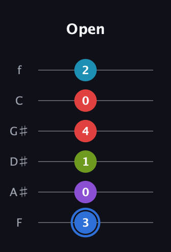 G♯ Major 9th Sharp 5th guitar tab — Open (3 0 1 4 0 2) in Half-Step Down (E♭A♭D♭G♭B♭E♭) · Capo 2