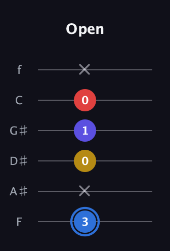 G♯ Major Flat 9th guitar tab — Open (3 x 0 1 0 x) in Half-Step Down (E♭A♭D♭G♭B♭E♭) · Capo 2