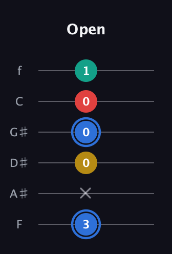 G♯ Major Sharp 13th guitar tab — Open (3 x 0 0 0 1) in Half-Step Down (E♭A♭D♭G♭B♭E♭) · Capo 2